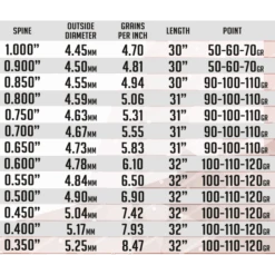 SKYLON - Tube Carbone PARAGON 3.2