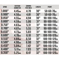 SKYLON - Tube Carbone PRECIUM 3.2 (x12)