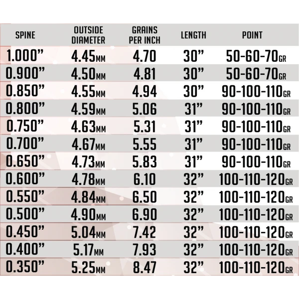 SKYLON - Tube Carbone PRECIUM 3.2 (x12) 3 SKYLON - Tube Carbone PRECIUM 3.2 (x12)