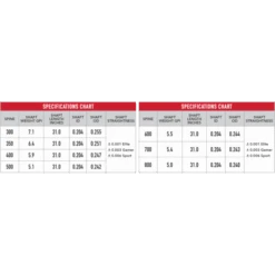 VICTORY - Tube Carbone 3DHV ELITE V1 .204