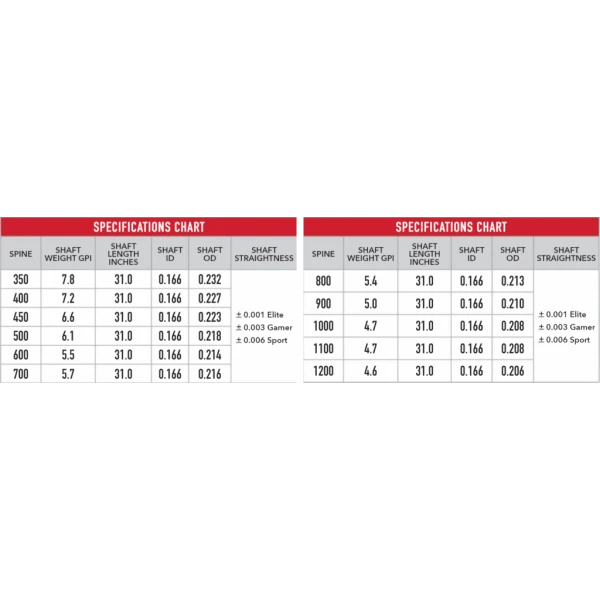 VICTORY - Tube Carbone VAP ELITE V1 .166 3 VICTORY - Tube Carbone VAP ELITE V1 .166