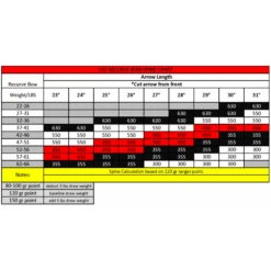 VICTORY - Tube Carbone VXT-V1 ELITE .166 -Arc Et Flèche Boutique victory tube carbone vxt v1 elite 166 1